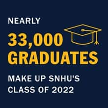 A blue infographic piece with a graduation cap icon and the text Nearly 33,000 graduates make up SNHU's Class of 2022