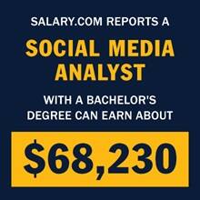 An infographic piece with the text Salary.com reports a social media analyst with a bachelor's degree can earn about $68,230.