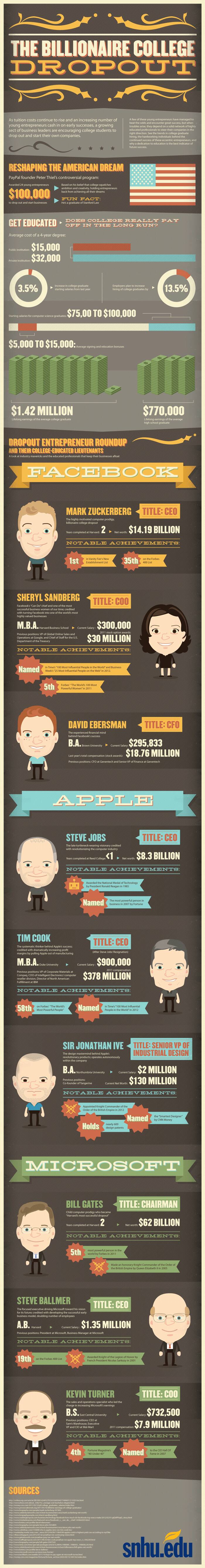 collegebillionaire_700Px