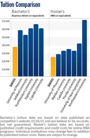 Tuition Freeze Comparison 2015
