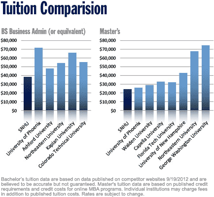 tuition chart graphic