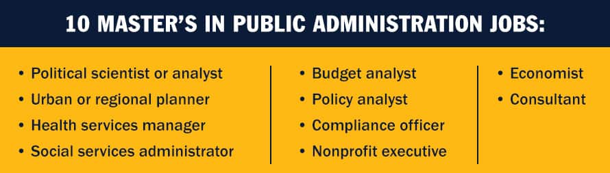 An infographic piece with the text 10 master's in public administration jobs: political scientist or analyst, urban or regional planner, health services manager, social services administrator, budget analyst, policy analyst, compliance officer, nonprofit executive, economist, consultant