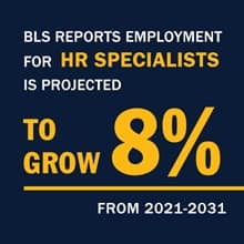 An infographic with the text BLS reports employment for HR specialists is projected to grow 8% from 2021-2031