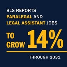 BLS reports paralegal and legal assistant jobs to grow 14% through 2031