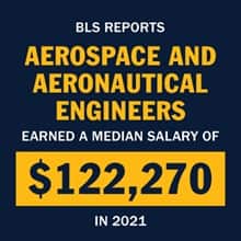 A blue infographic piece with the text BLS reports aerospace and aeronautical engineers earned a median salary of $122,270 in 2021