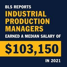 An infographic with the text BLS reports industrial production managers earned a median salary of $103,150 in 2021
