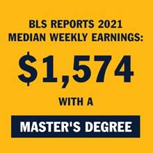 A yellow infographic piece with the text BLS reports 2021 median weekly earnings: $1,574 with a master's degree