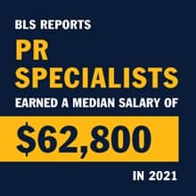 An infographic piece with the text BLS reports PR specialists earned a median salary of $62,800 in 2021
