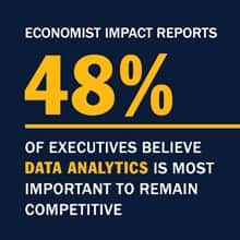 An infographic with the text Economist Impact reports 48% of executives believe data analytics is most important to remain competitive