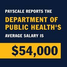 A blue infographic piece with the text Payscale reports the Department of Public Health's average salary is $54,000