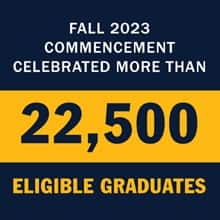 A blue infographic with the text Fall 2023 Commencement celebrated more than 22,500 eligible graduates