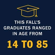 A blue infographic piece with a graduation cap icon and the text This fall's graduates ranged in age from 14 to 85