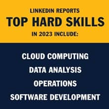 An infographic piece with the text LinkedIn reports top hard skills in 2023 include: cloud computing, data analysis, operations, software development