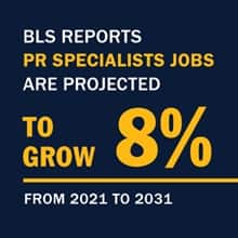 An infographic piece with the text BLS reports PR specialists jobs are projected to grow 8% from 2021 to 2031