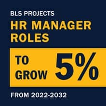 An infographic with the text BLS projects HR manager roles to grow 5% from 2022-2032