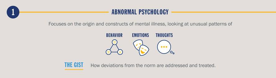 AbnormalPsychology