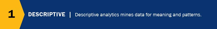 The first type of analytics with the text 1 Descriptive | Descriptive analytics mines data for meaning and patterns.