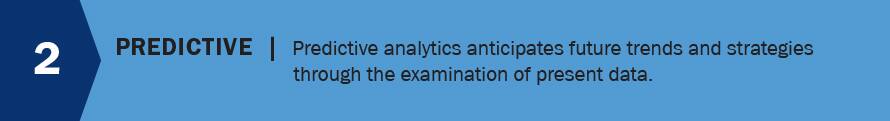 The second type of analytics with the text 2 Predictive | Predictive analytics anticipates future trends and strategies through the examination of present data.
