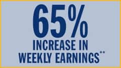 65% increase in weekly earnings with bachelor's degree