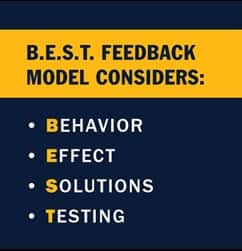 A blue infographic with the text BEST feedback model considers behavior, effect, solutions and testing