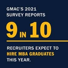 A blue infographic piece with the text GMAC’s 2021 survey reports 9 in 10 recruiters expect to hire MBA graduates this year.