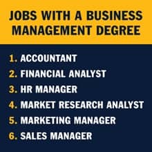 An infographic piece with the text Jobs with a degree in business management: accountant, financial analyst, human resources manager, market research analyst, marketing manager, sales manager