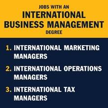 An infogrpahic piece with the text Jobs with an international business management degree: International Marketing Managers, International Operations Managers, International Tax Managers