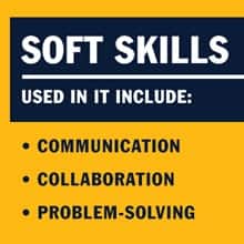 An infographic with the text soft skills used in IT include communication, collaboration, and problem-solving