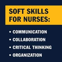An inforgraphic piece with the text Soft Skills for Nurses: Communication; Collaboration; Critical Thinking; Organization