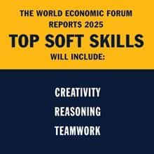 An infographic piece with the text The World Economic Forum reports 2025 top soft skills will include: Creativity, Reasoning, Teamwork