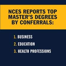 A blue infographic piece with the text NCES reports top master's degrees by conferrals: 1. Business; 2. Education; 3. Health Professions