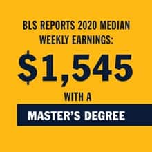 A yellow infographic piece with the text BLS reports 2020 median weekly earnings: $1,545 with a master's degree