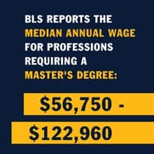 A blue infographic piece with the text BLS reports the median annual wage for professions requiring a master's degree: $56,750 - $122,960