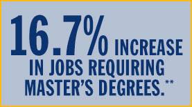 Online Master S Degrees 100 Campus Online Programs Snhu