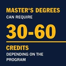 A blue infographic with the text master's degrees can require 30 to 60 credits depending on the program