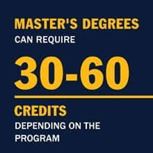 A blue infographic with the text master's degrees can require 30 to 60 credits depending on the program.