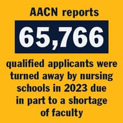 An infographic with the text AACN reports 65,766 qualified applicants were turned away by nursing schools in 2023 due in part to a shortage of faculty.
