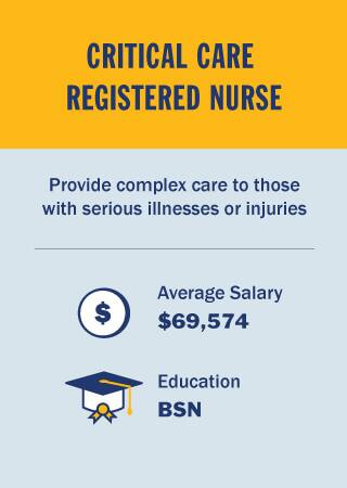 NursingInfographicBody10