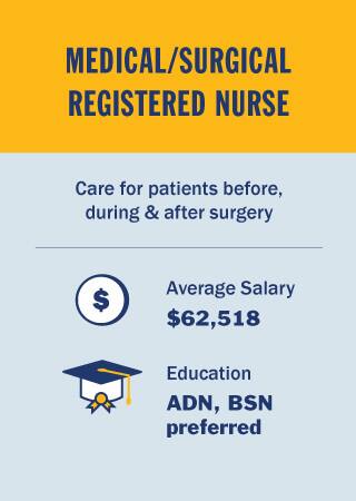 NursingInfographicBody11