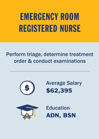 NursingInfographicBody13