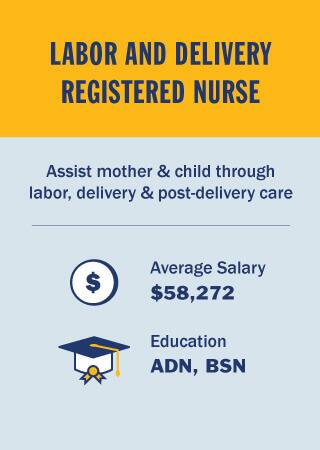 infographic types of nurses job descriptions salary snhu labor and delivery nursing education