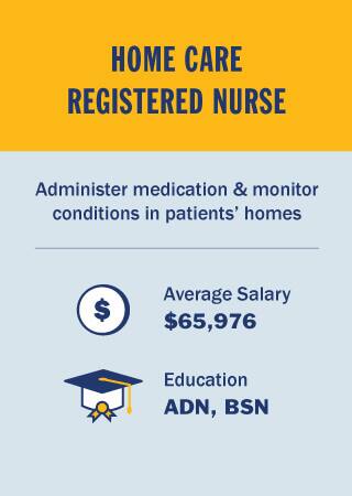 NursingInfographicBody15