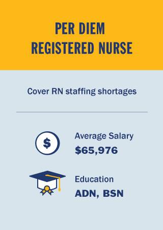 NursingInfographicBody17