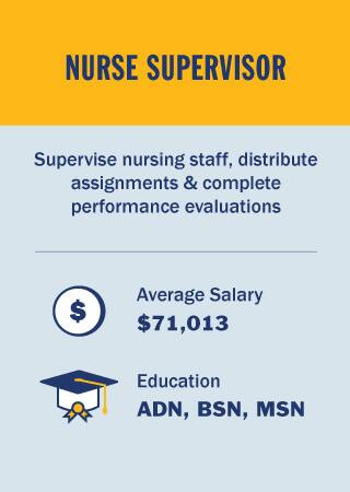 NursingInfographicBody18