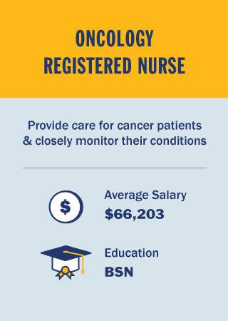 NursingInfographicBody19