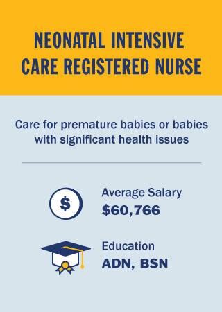 NursingInfographicBody20