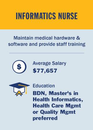 NursingInfographicBody8
