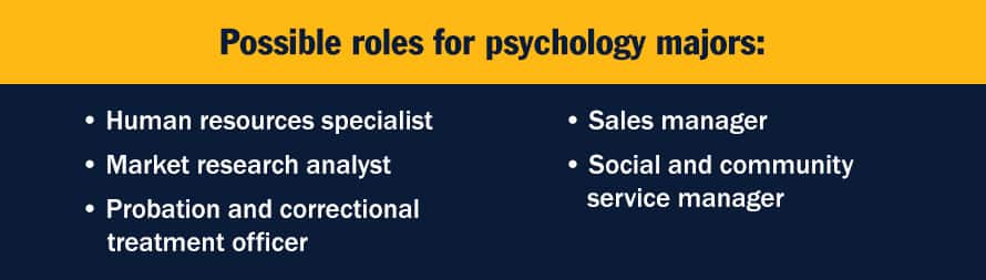 A blue and yellow infographic with the text "Possible roles for psychology majors: human resources specialist, market research analyst, probation and correctional treatment officer, sales manager, and social and community service manager