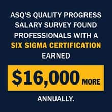 A blue infographic piece with the text ASQ's Quality Progress Salary Survey found professionals with a Six Sigma Certification earned $16,000 more annually.