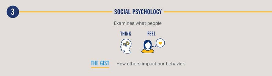 SocialPsychology